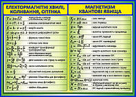 Электромагнитные волны. Оптика. Магнетизм