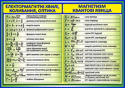 Електромагнітні хвилі. Оптика. Магнетизм