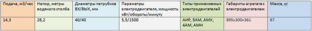 Насос ВК 4/28 А