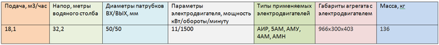 Насос ВК 5/32А