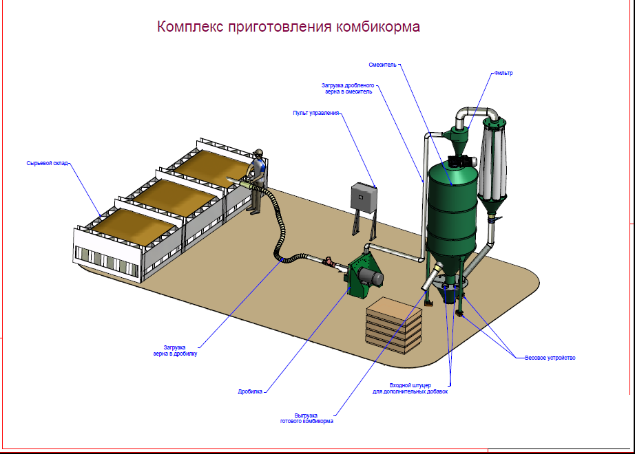 Комбікормова установка для приготування комбікорму Neuero