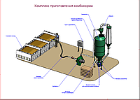 Комбикормовая установка для приготовления комбикорма Neuero