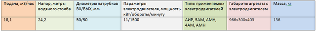 Насос ВКС 5/24А