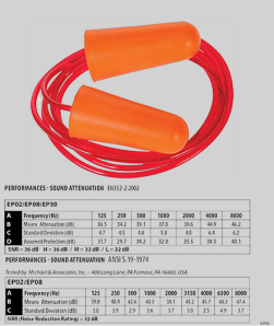 Протишумові беруші з ПУ на шнурку // Portwest, фото 1
