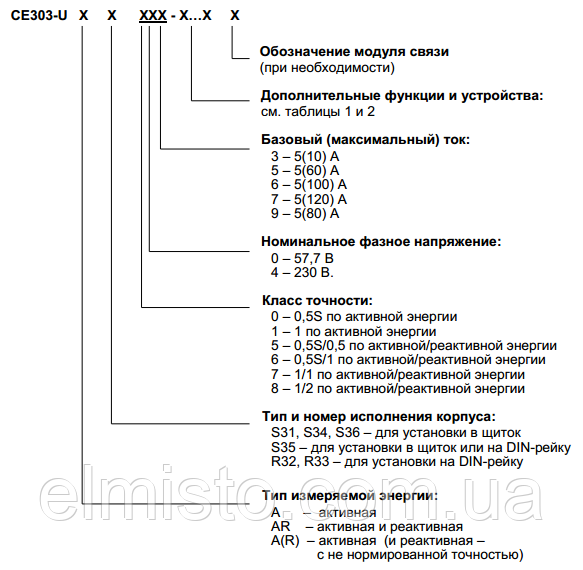 Структура условного обозначения счетчиков Энергомера CE 303-U AR S36 643-JOAPR1UVMFLZ