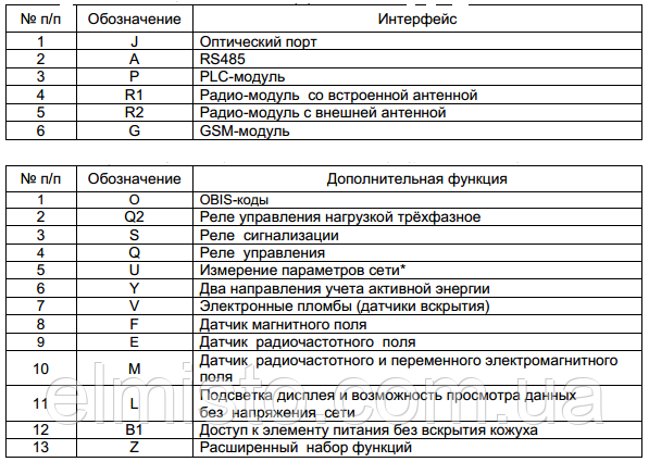 обозначение  электросчетчика Энергомера CE 303-U AR S36 643-JOAPR1UVMFLZ