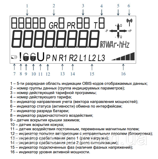 Общий вид дисплея электросчетчика Энергомера CE 303-U AR S36 746-JOAPR1UVMFLZ