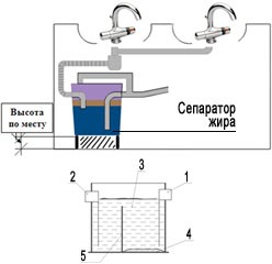 Сепаратор жира (жироуловитель) для кафе и ресторанов 60л 45*45*36см - фото 2 - id-p142856066