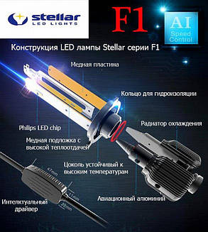 Світлодіодні лампи LED STELLAR F1 HB4 (9006) Can-Bus, фото 2