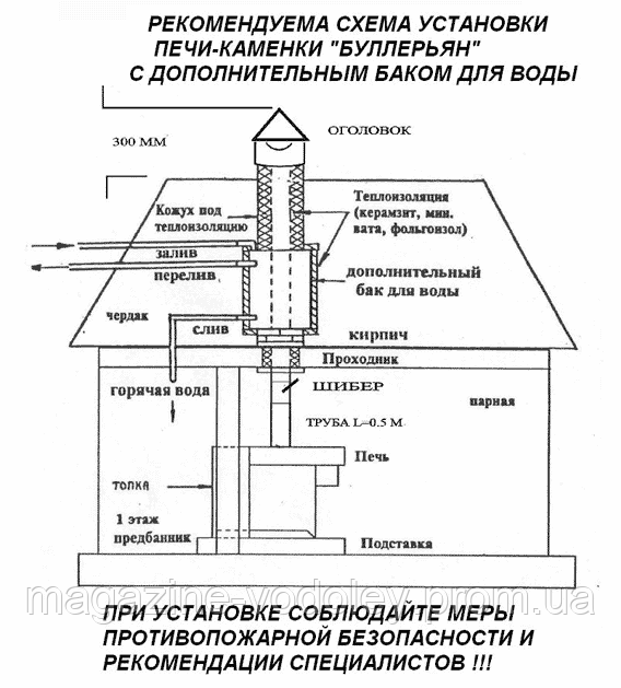 Бак для горячей воды на дымоходной трубе 50л - фото 4 - id-p10726657