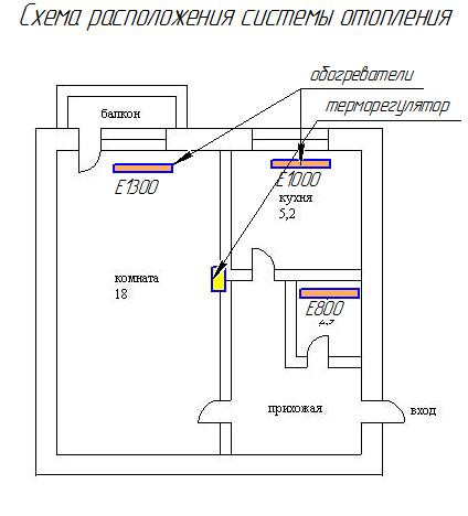 инфракрасное отопление
