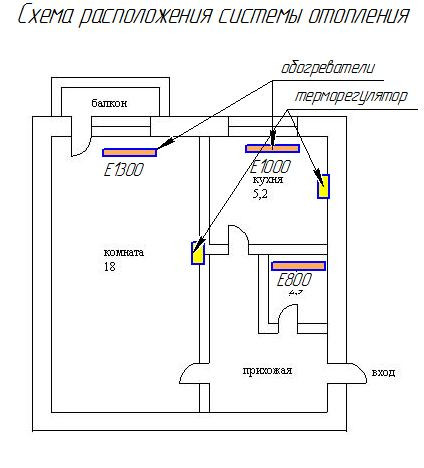 инфракрасное отопление