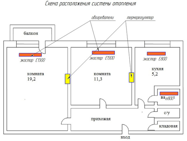 электрическое отопление инфракрасное отопление