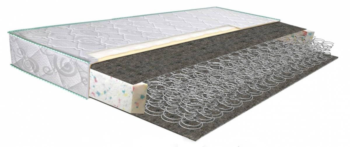 

Матрас Faino KRAY jacquard (Файно Край Жаккард) 80х190