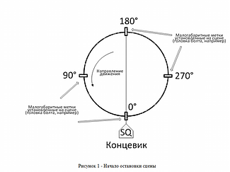 Система управления механизмом поворота театральной сцены на базе преобразователя частоты Hitachi. 7