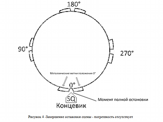 Система управления механизмом поворота театральной сцены на базе преобразователя частоты Hitachi. 8