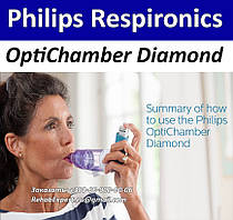 Інгалятор Спейсер Philips Respironics OptiChamber Diamond Large Mask 5 years-Adult