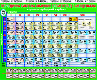 Стенд "Періодична система хімічних елементів Д.І.Менделєєва короткоперіодний варіант"