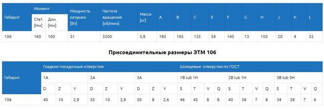 Муфта ЭТМ-106 характеристики Характеристики муфты ЭТМ-106