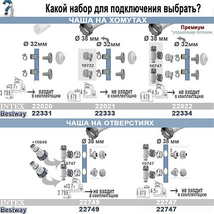 Набір форсунок в зборі Bestway 22333 для підключення басейнів Bestway на хомутах до плунжерним кранів 38 мм, фото 2