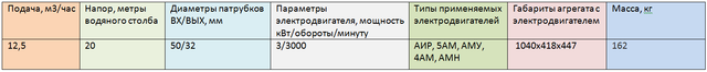 насос Х50-32-125Т-СД ціна