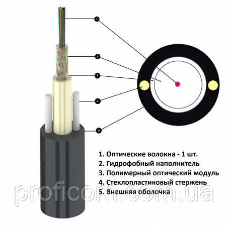 UT 001 SM ADSS 1,0 кН