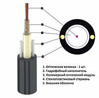 UT 001 SM ADSS 1,0 кН