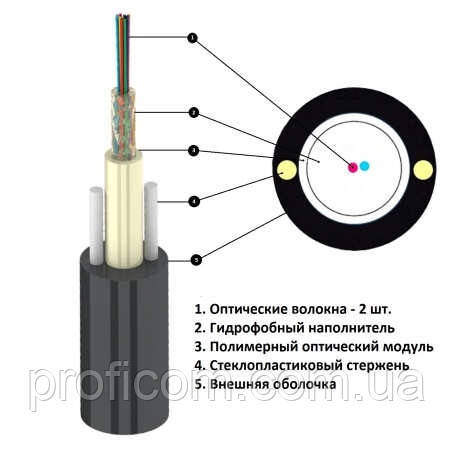 UT 002 SM ADSS 1,0 кН, фото 1