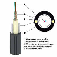 UT 002 SM ADSS 1,0 кН