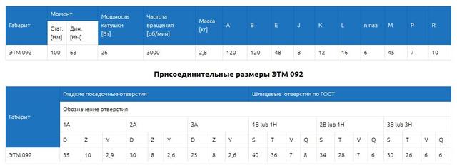 размеры этм-092