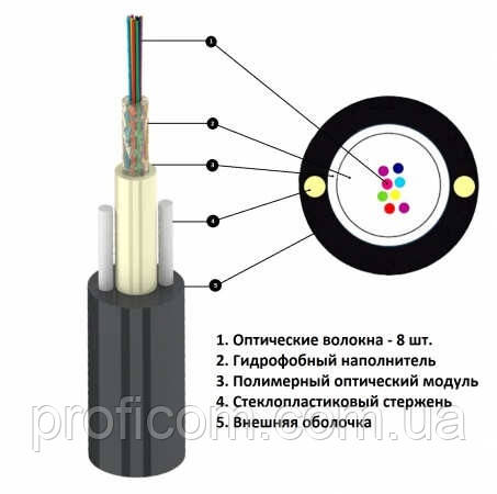UT 008 SM ADSS 1,0 кН