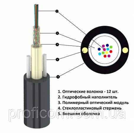 UT 012 SM ADSS 1,0 кН