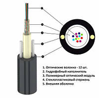 UT 012 SM ADSS 1,0кН