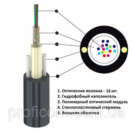 UT 016 SM ADSS 1,0кН, фото 1