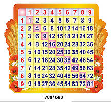 Таблиця натуральних чисел