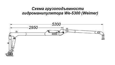 Гідроманіпулятор для лісу We-5300 Weimer (Естонія), фото 2