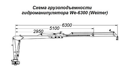 Гідроманіпулятор для лісу We-6300 Weimer (Естонія), фото 2