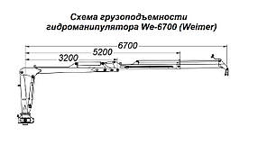 Гідроманіпулятор для лісу We-6700 Weimer (Естонія), фото 2