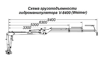Гідроманіпулятор для лісу V-8400 Weimer (Естонія), фото 2
