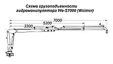 Гідроманіпулятор для лісу We-S7000 Weimer (Естонія), фото 2
