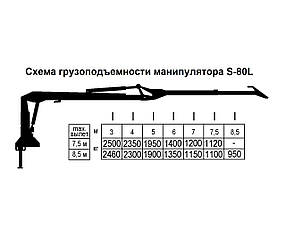 Гідроманіпулятор для брухту S-80L (ТОВ "СПЕЦТРАНСЗАПЧАСТЬ"), фото 2