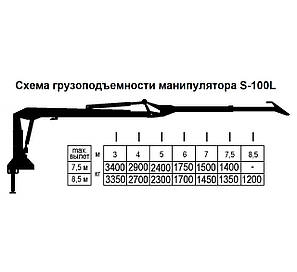 Гідроманіпулятор для брухту S-100L (ТОВ "СПЕЦТРАНСЗАПЧАСТЬ"), фото 2