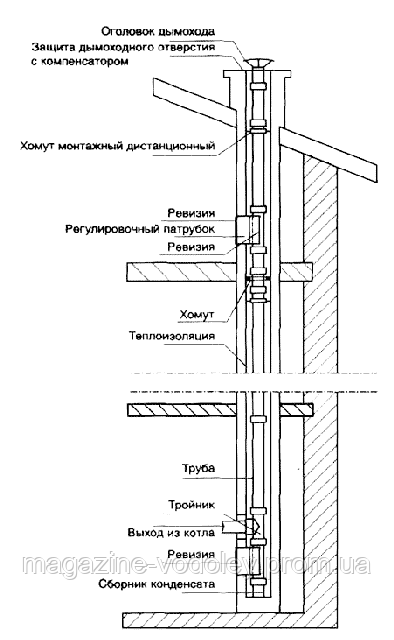 Труба дымоходная нержавеющая сталь 1 м (толщина 0,5мм), диаметр 130 мм - фото 5 - id-p571966553