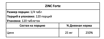 Цинк AllNutrition Zinc Forte 120 таб., фото 3