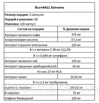 Жироспалювач AllNutrition Burn4all Extreme 120 капс., фото 2