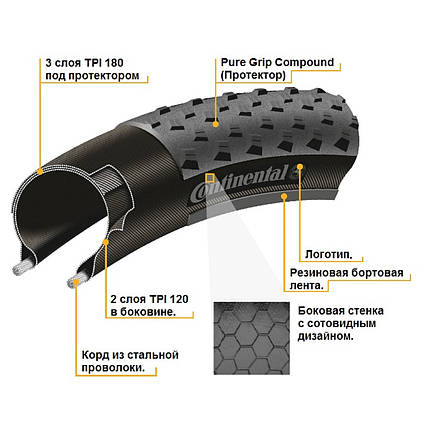 Велосипедна покришка шина Continental X-King 26"x1.9, Фолдінга, Tubeless, Performance, Skin (без уп.), фото 4