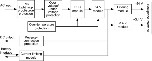 На рисунке: структурная схема PRAM для шасси ZXA10 C320