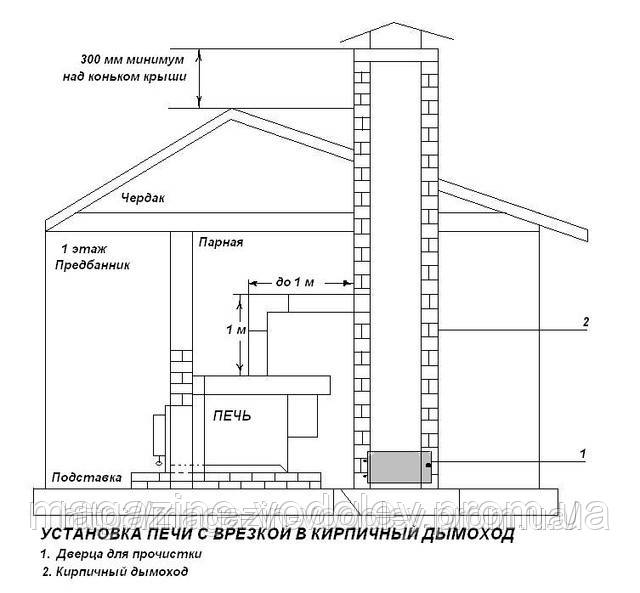 Труба дымоходная нержавеющая сталь 1 м (толщина 0,5мм), диаметр 130 мм - фото 6 - id-p571966553