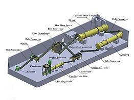 Лінія з виробництва органічних добрив для свиней Tongda Fertilizer Machine