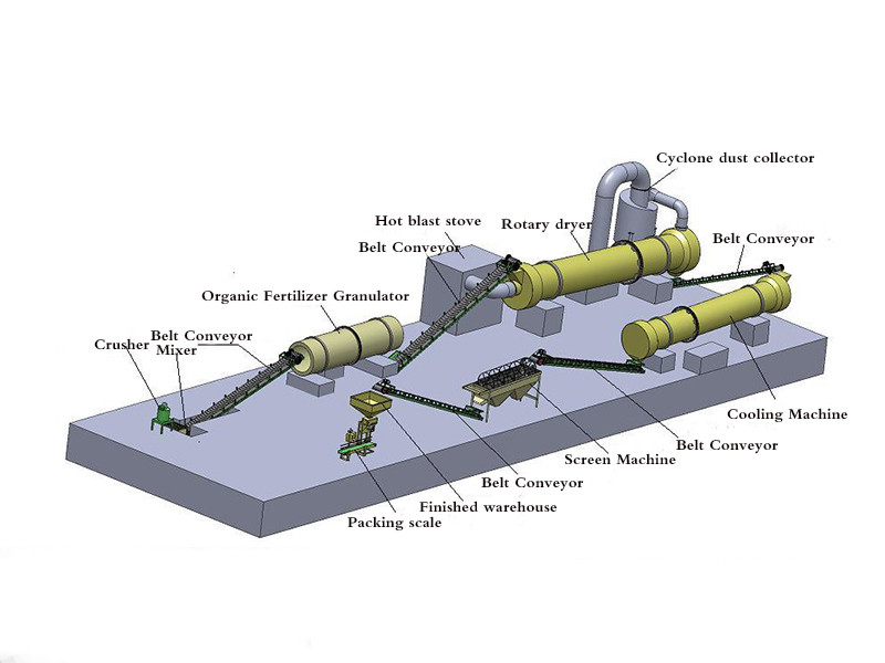 Лінія по виробництву органічних відходів в добрива Tongda Fertilizer Machine
